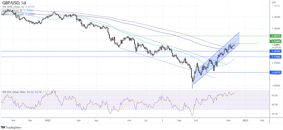 График - Прогноз курса GBPUSD