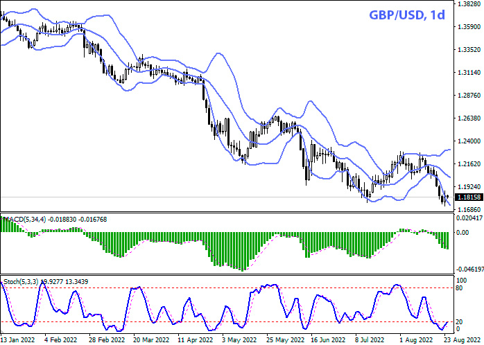 GBP/USD Daily Chart Forex