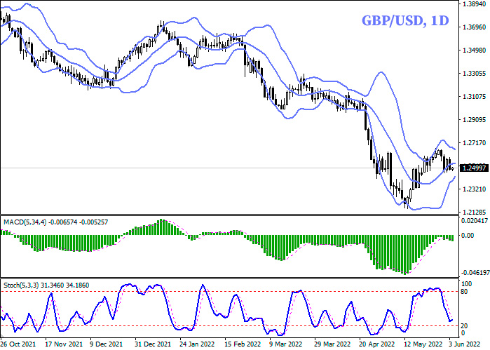 Forex. GBP/USD: Sterling needs new drivers