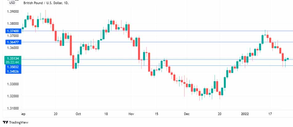 Фунт стабилен в преддверии заседания FOMC