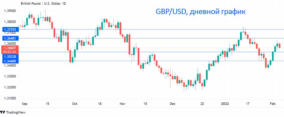 Банк Англии повышает ставки на 0,25%