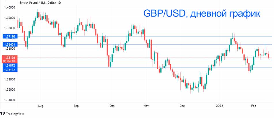 Фунт падает по мере появления данных о занятости
