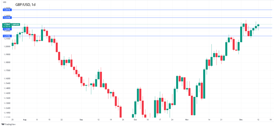 График Форекс. GBPUSD: Фунт пошатнулся, когда ВВП превысил прогноз
