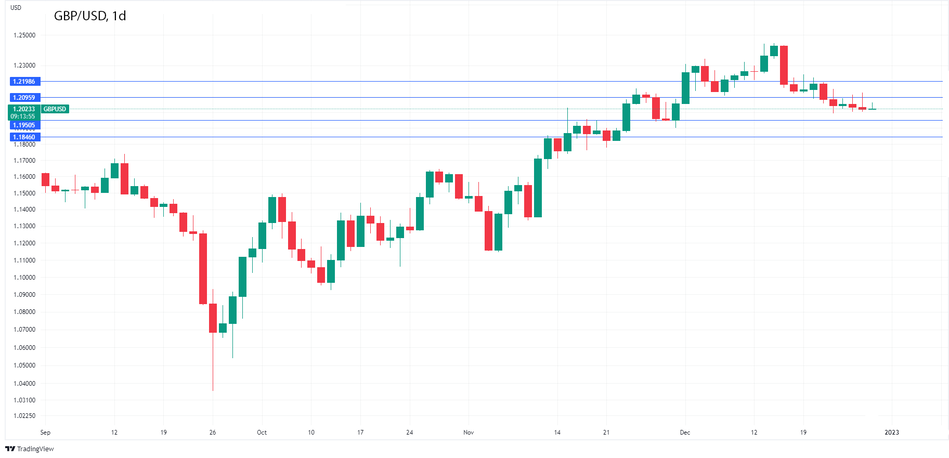 График GBPUSD: Британский фунт спокоен как мышь