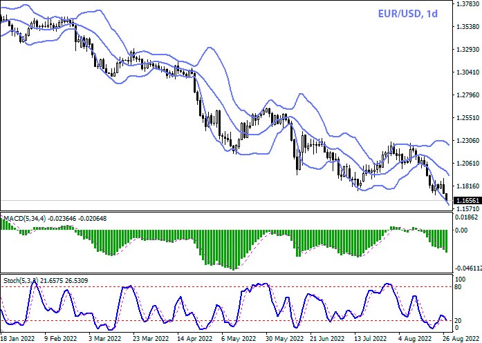 GBP/USD Daily Chart Forex