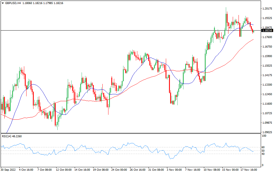 GBP/USD - Technical analysis of the currency pair GBPUSD