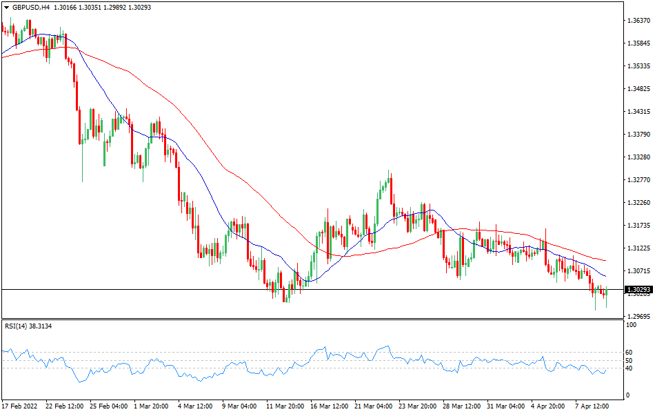 GBP/USD - Technical analysis of the GBP/USD currency pair on April 11