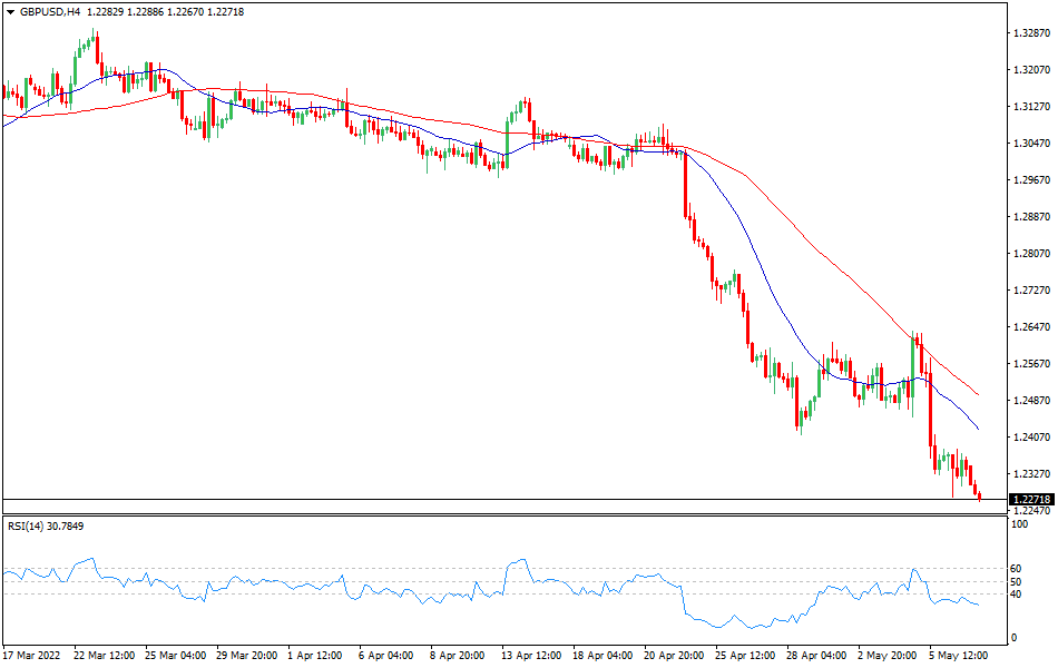 GBPUSD - Technical analysis of the GBP/USD currency pair on May 9