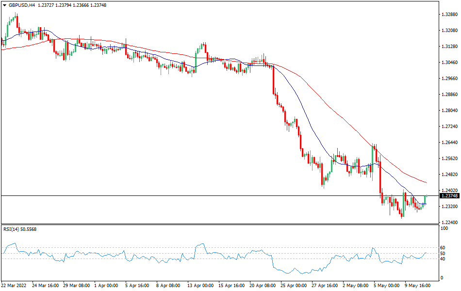 GBPUSD - Technical analysis of the GBP/USD currency pair on May 11