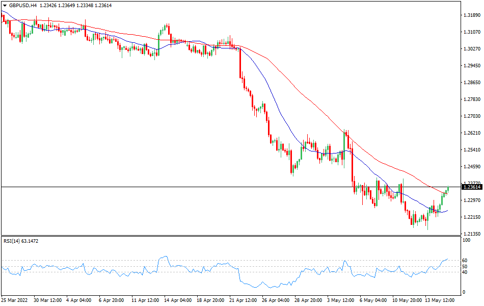 GBPUSD - Technical analysis of the GBP/USD currency pair on May 17