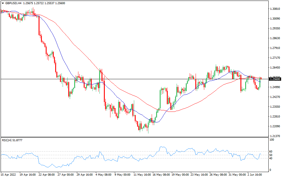 GBPUSD - Technical analysis of the GBP/USD currency pair on June 6