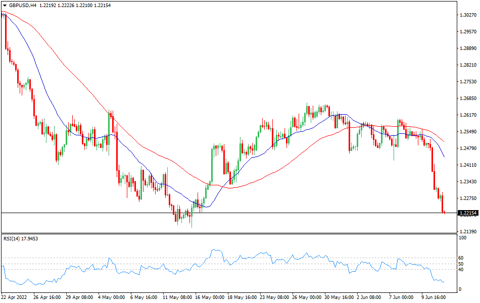 GBPUSD - Technical analysis of the GBP/USD currency pair on June 13