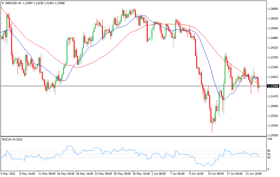 GBPUSD - Technical analysis of the GBP/USD currency pair on June 23