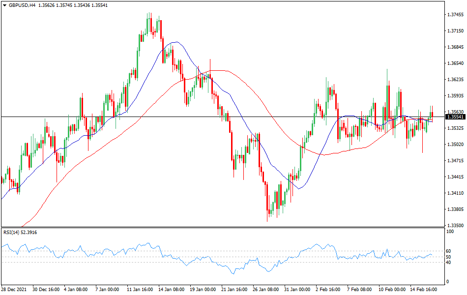 GBP/USD - Technical analysis of the GBP/USD currency pair on February 16
