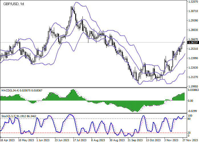 Chart Technical analysis of GBP/USD for today