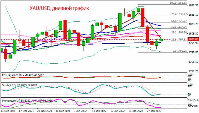 Свежим быкам нужно больше доказательств, чтобы сигнализировать о развороте