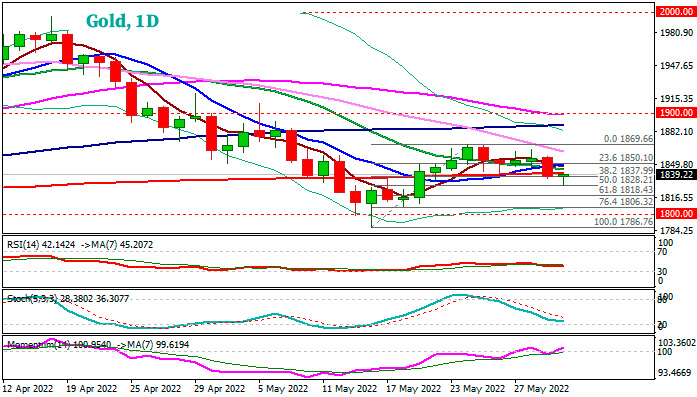 Золото продолжает дешеветь на фоне укрепления доллара