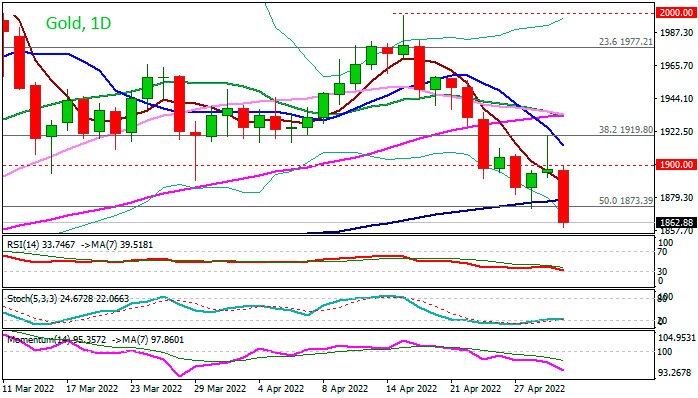 Золото продолжает падать на фоне укрепления доллара