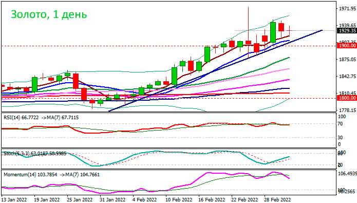 Спотовое золото торгуется в узком диапазоне