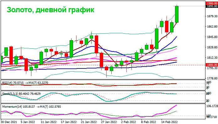 Рост цен на золото вызван возобновлением геополитической напряженности