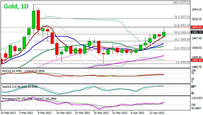 Золото дорожает на фоне высокой инфляции и неопределенности вокруг Украины