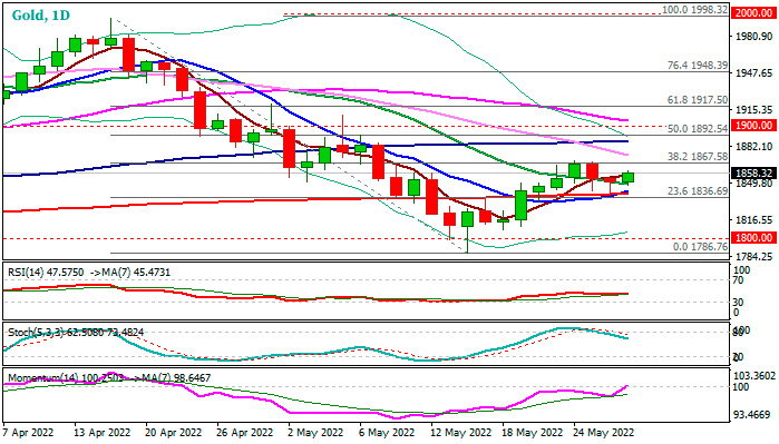 Золото упирается в поддержку и собирается в рост