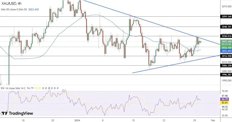 График курса золота