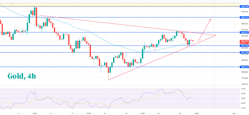График Золото получает поддержку на уровне $1843