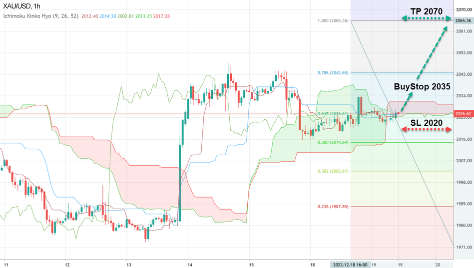 Chart Gold Analysis on December 19, 2023