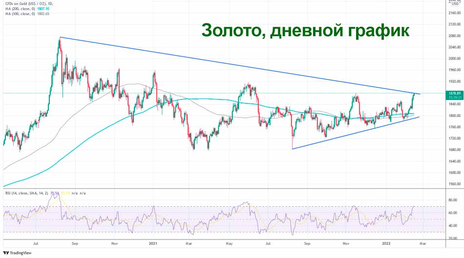 Анализ и прогноз курсов золота и меди на 15 февраля 2022