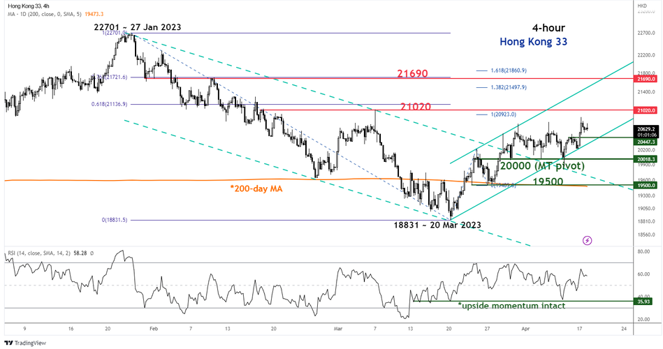 График Технический анализ Hong Kong 33