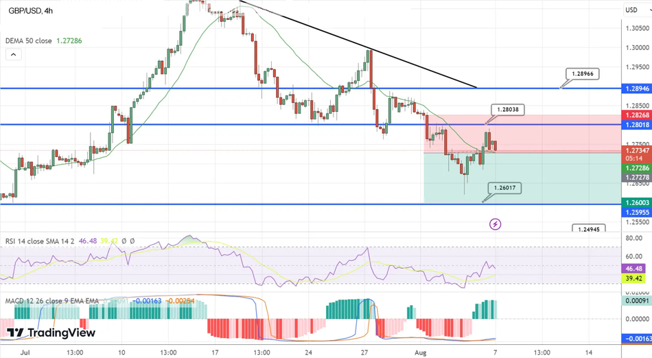 Падение курса GBP/USD продолжается в ходе азиатских торгов