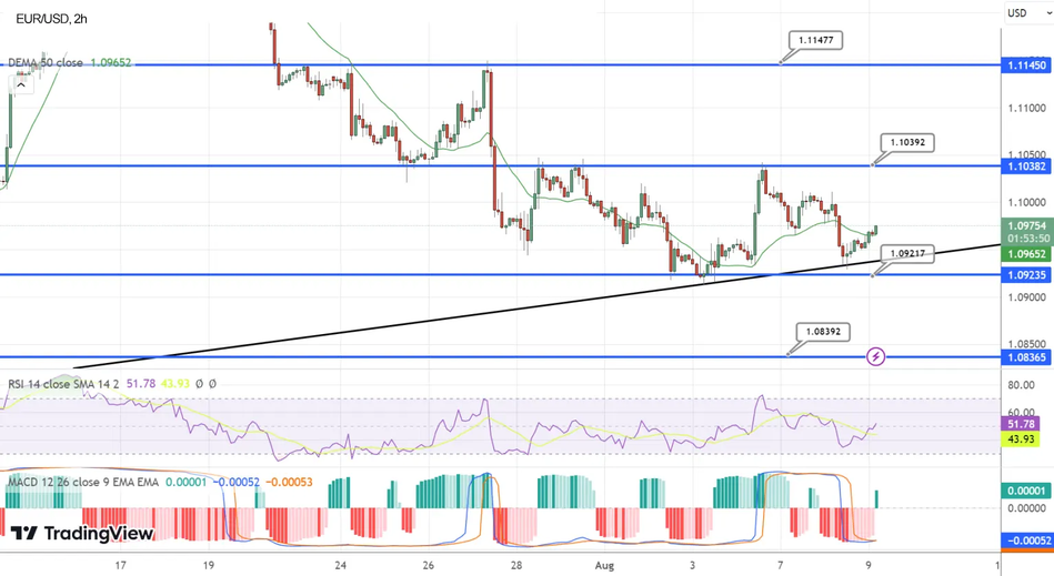 EUR/USD оценивает настроения на рынке на фоне утреннего европейского дрейфа