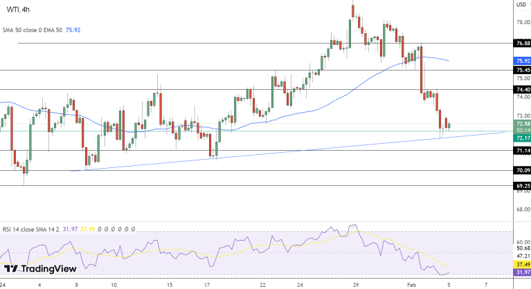 Нефть марки WTI: технический анализ