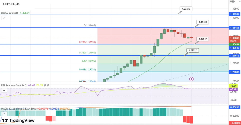 Форекс график пары GBP/USD