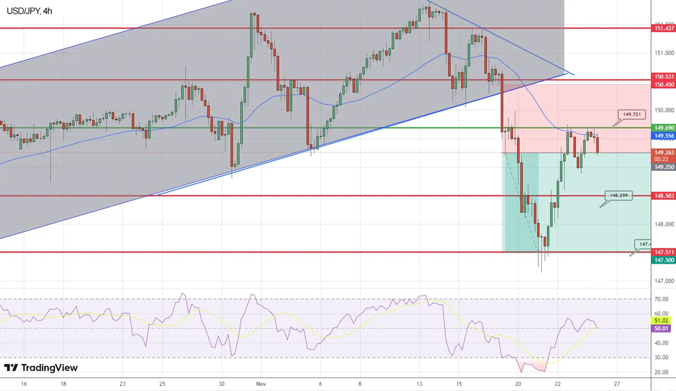 График Технический анализ USD/JPY