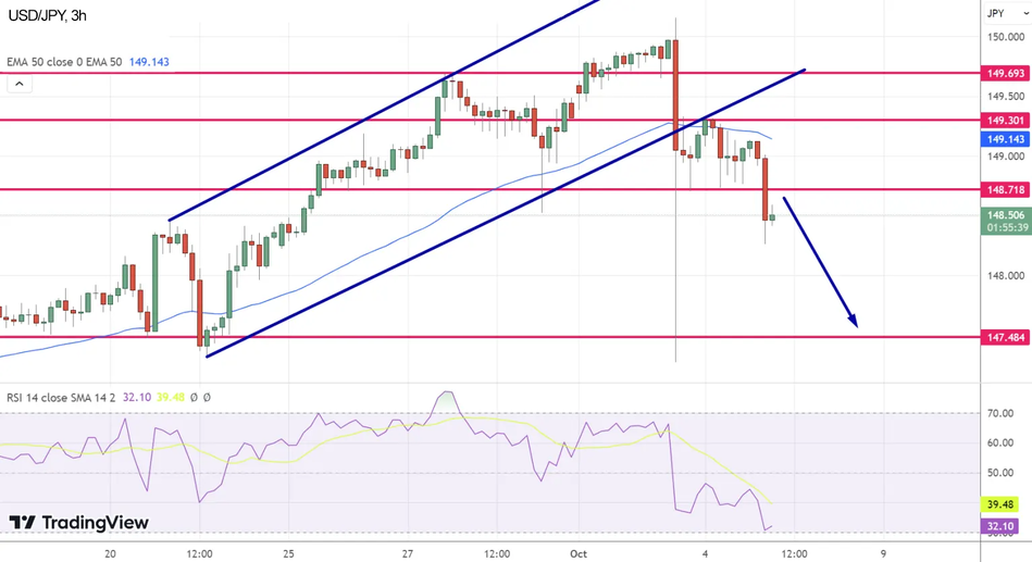 График - Прогноз курса USD/JPY