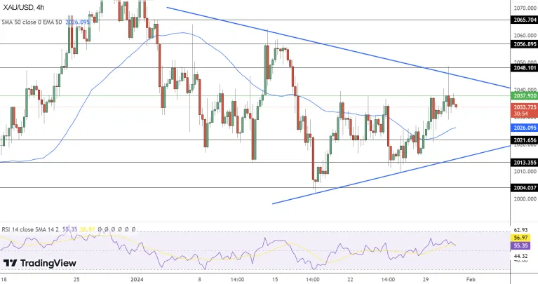 График золота