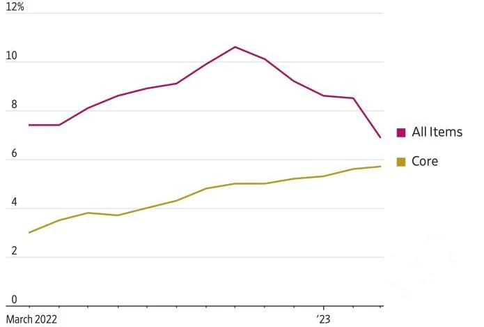 European Inflation Dynamics