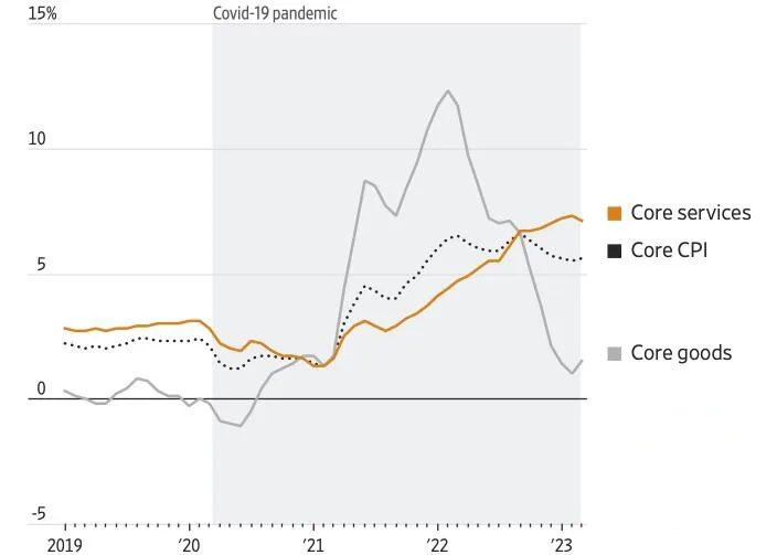 U.S. Inflation Dynamics
