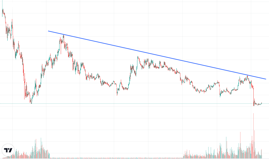 Downtrend