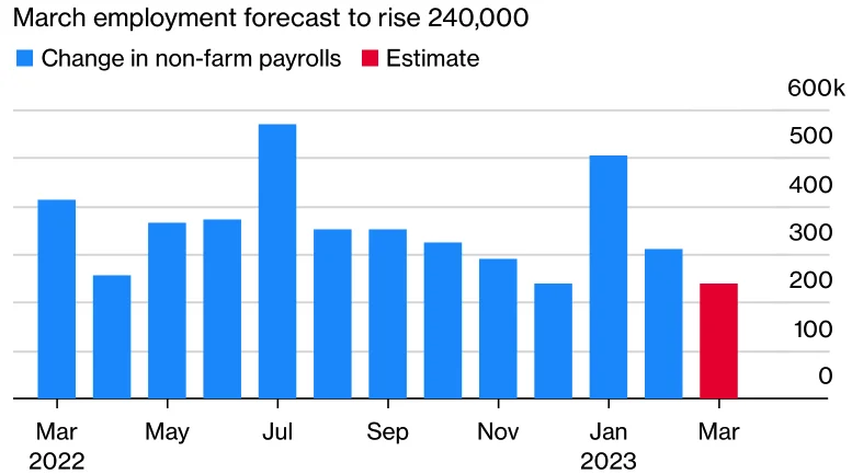 U.S. employment dynamics