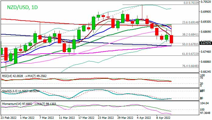 NZD падает после того, как РБНЗ смягчил повышение ставки на 0,5%