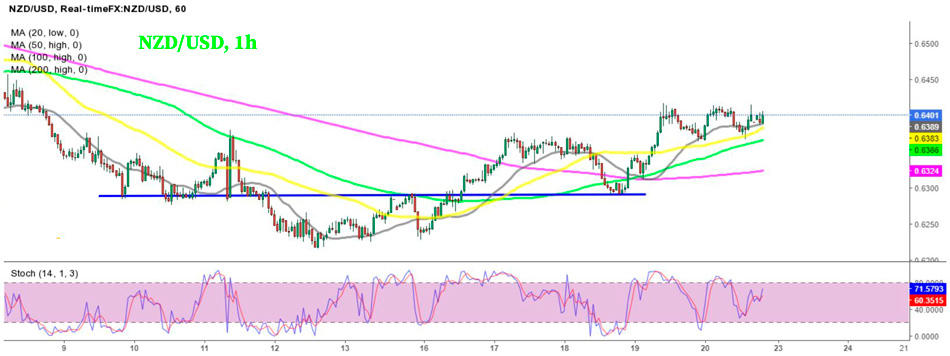 График NZD/USD – сигнал на продажу