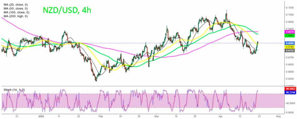 Дневной График NZD/USD