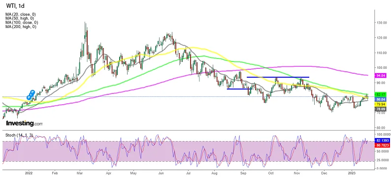 График - Нефть вчера стала "бычьей", несмотря на очередное увеличение запасов сырой нефти