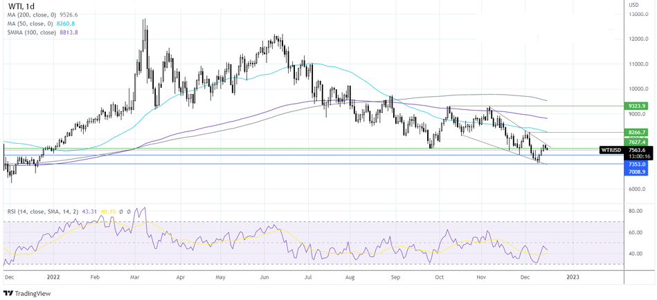 График - Прогноз курса EUR/GBP