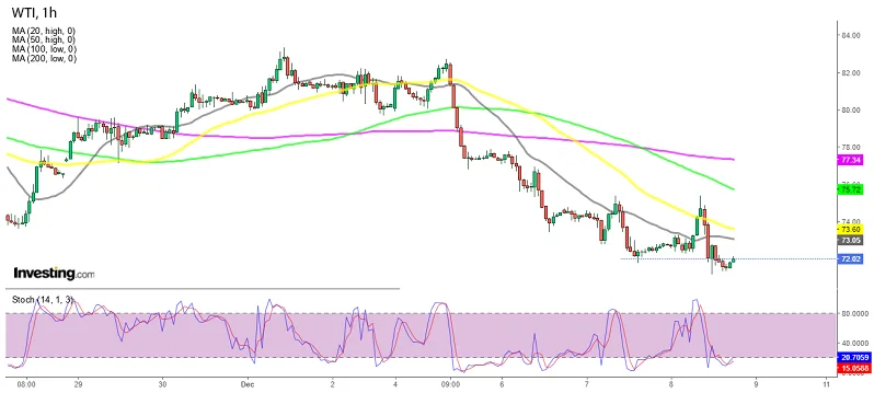 Гграфик - Нефть сейчас очень близка к $70