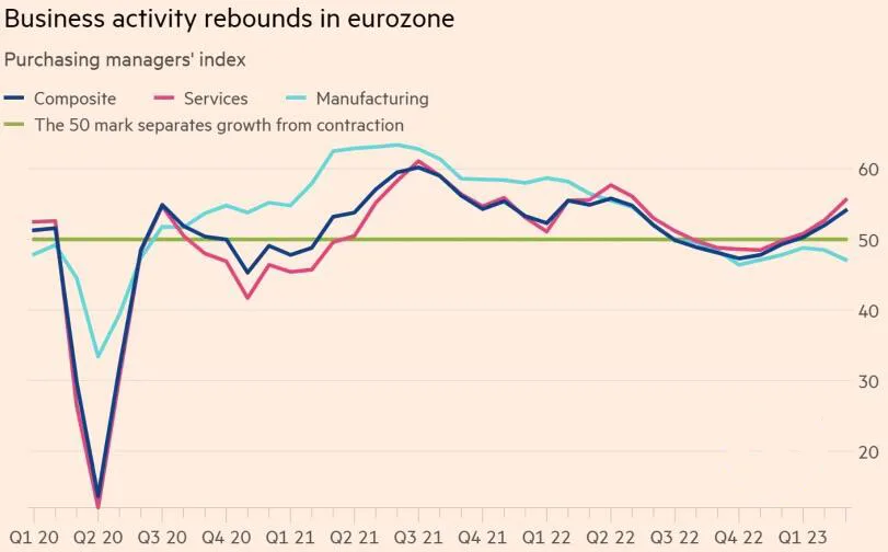 The dynamics of European business activity