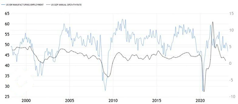 U.S. Business Activity and GDP Dynamics